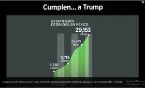 cumplen Trump